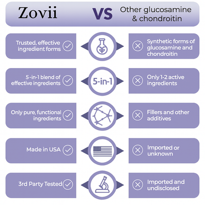 Zovii Glucosamine Chondroitin Support Capsules VIP