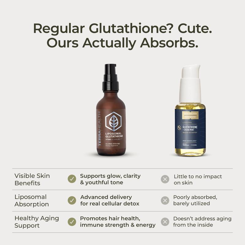 Zovii Liposomal Glutathione Drops VIP