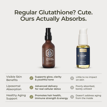 Zovii Liposomal Glutathione Drops VIP